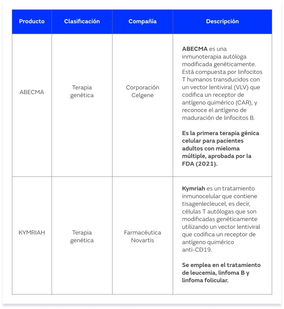 terapia genética